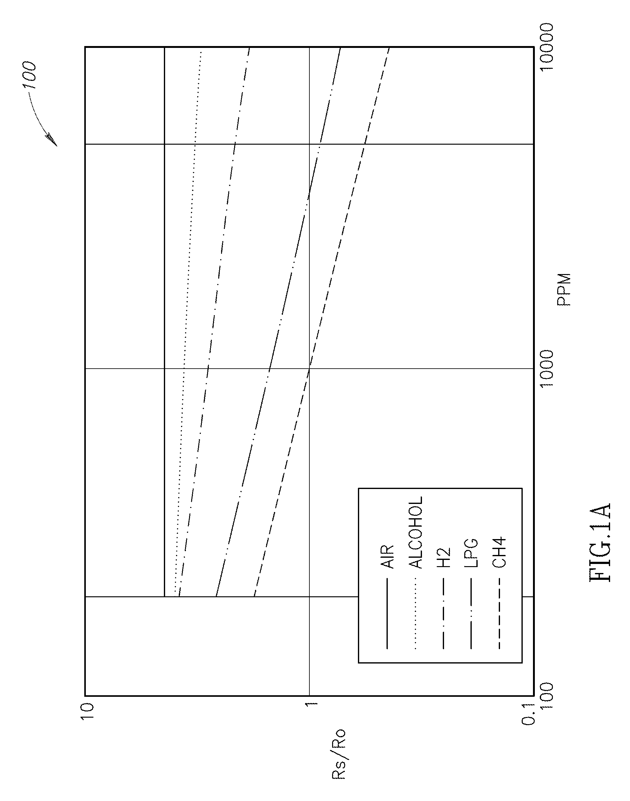 Integrated smo gas sensor module