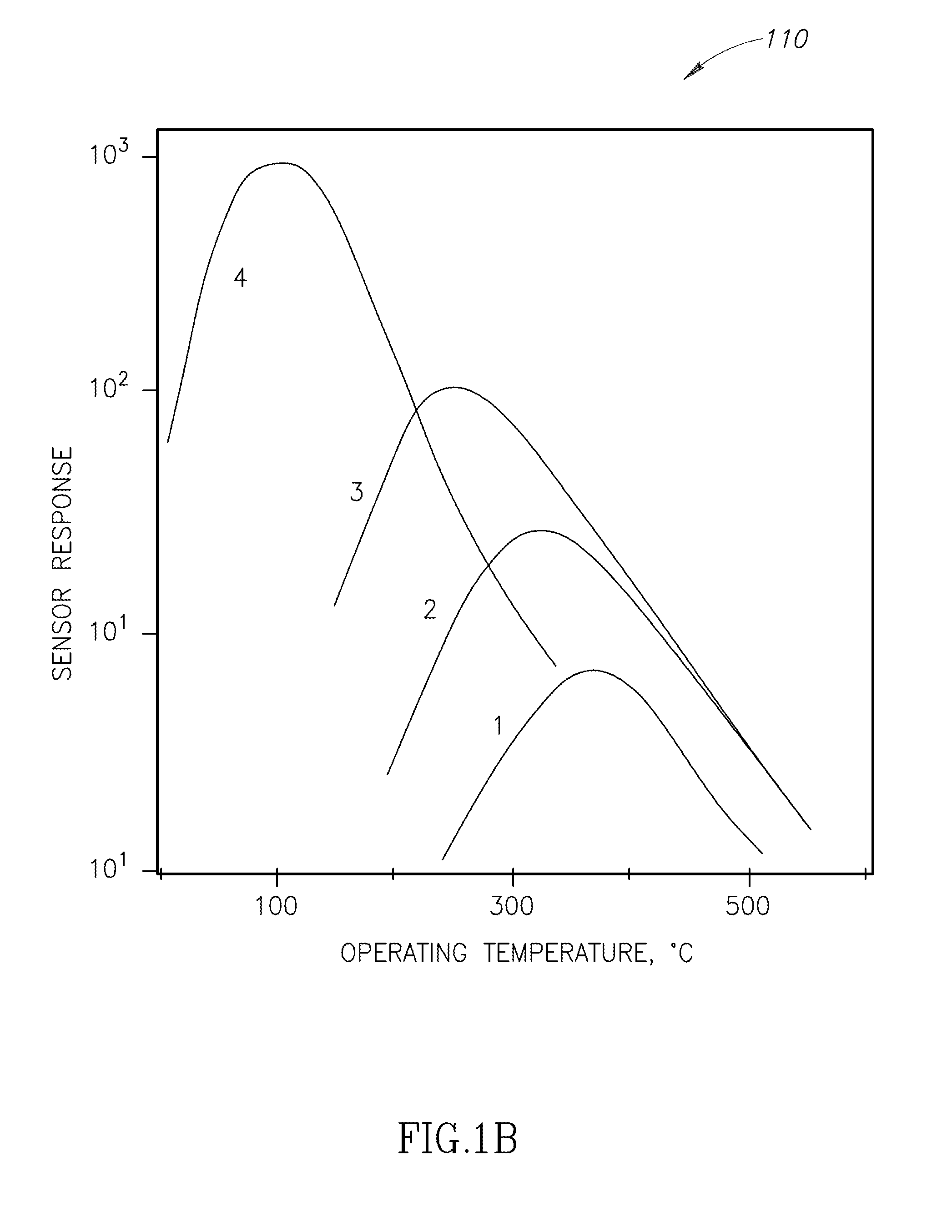 Integrated smo gas sensor module