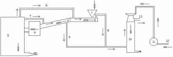 Sewage and sludge joint treatment system