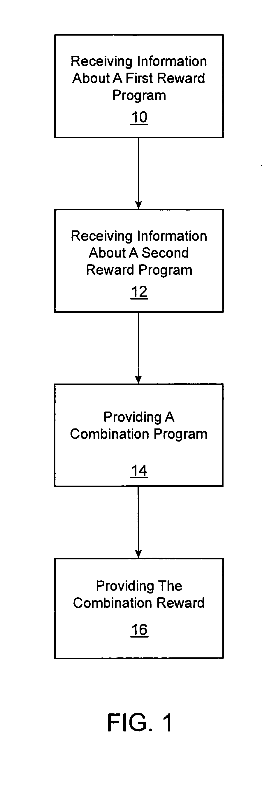 System and apparatus for linking multiple rewards programs to promote the purchase of specific product mixes