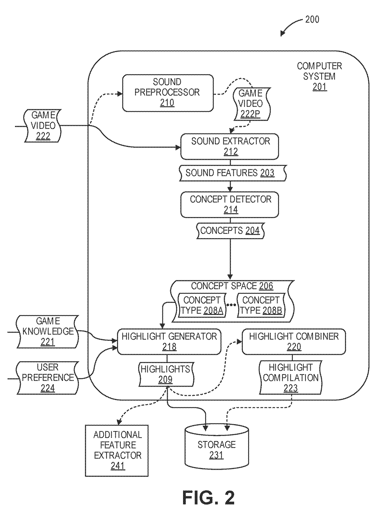 Identifying And Extracting Video Game Highlights Based On Audio Analysis