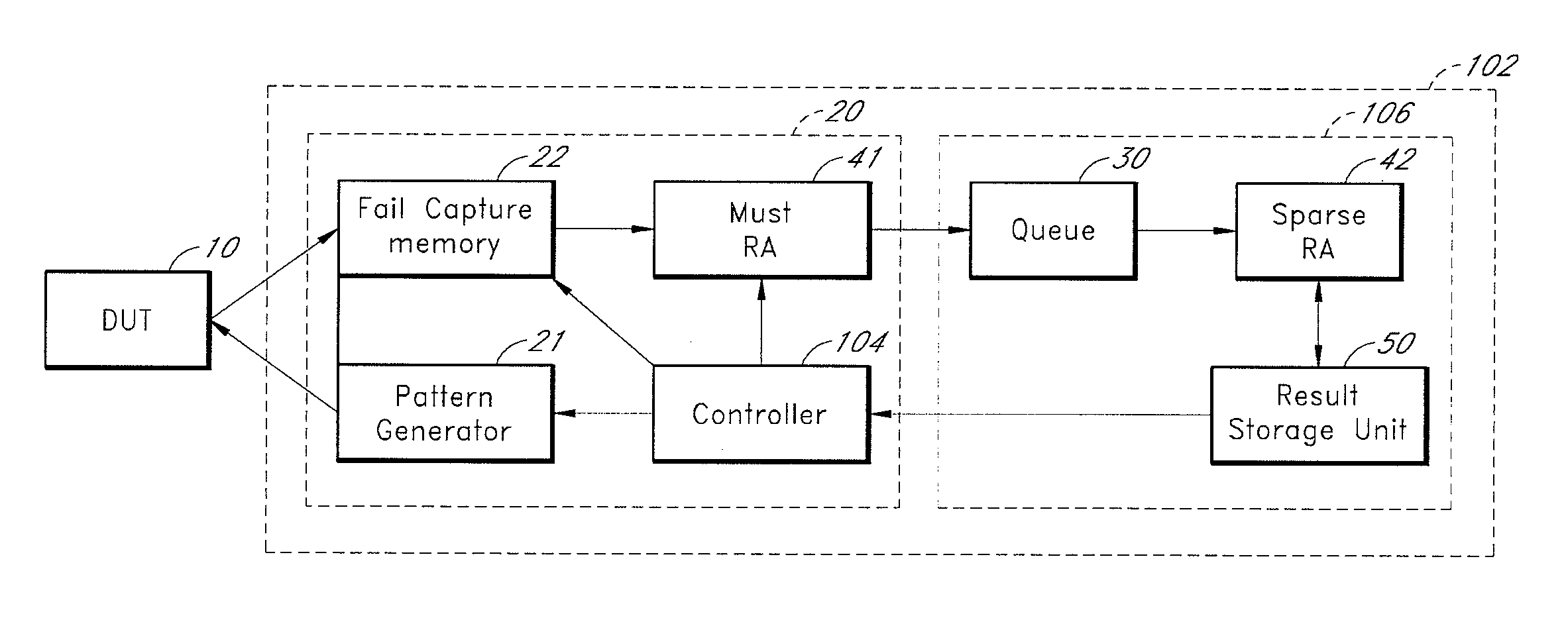 System and method for running test and redundancy analysis in parallel