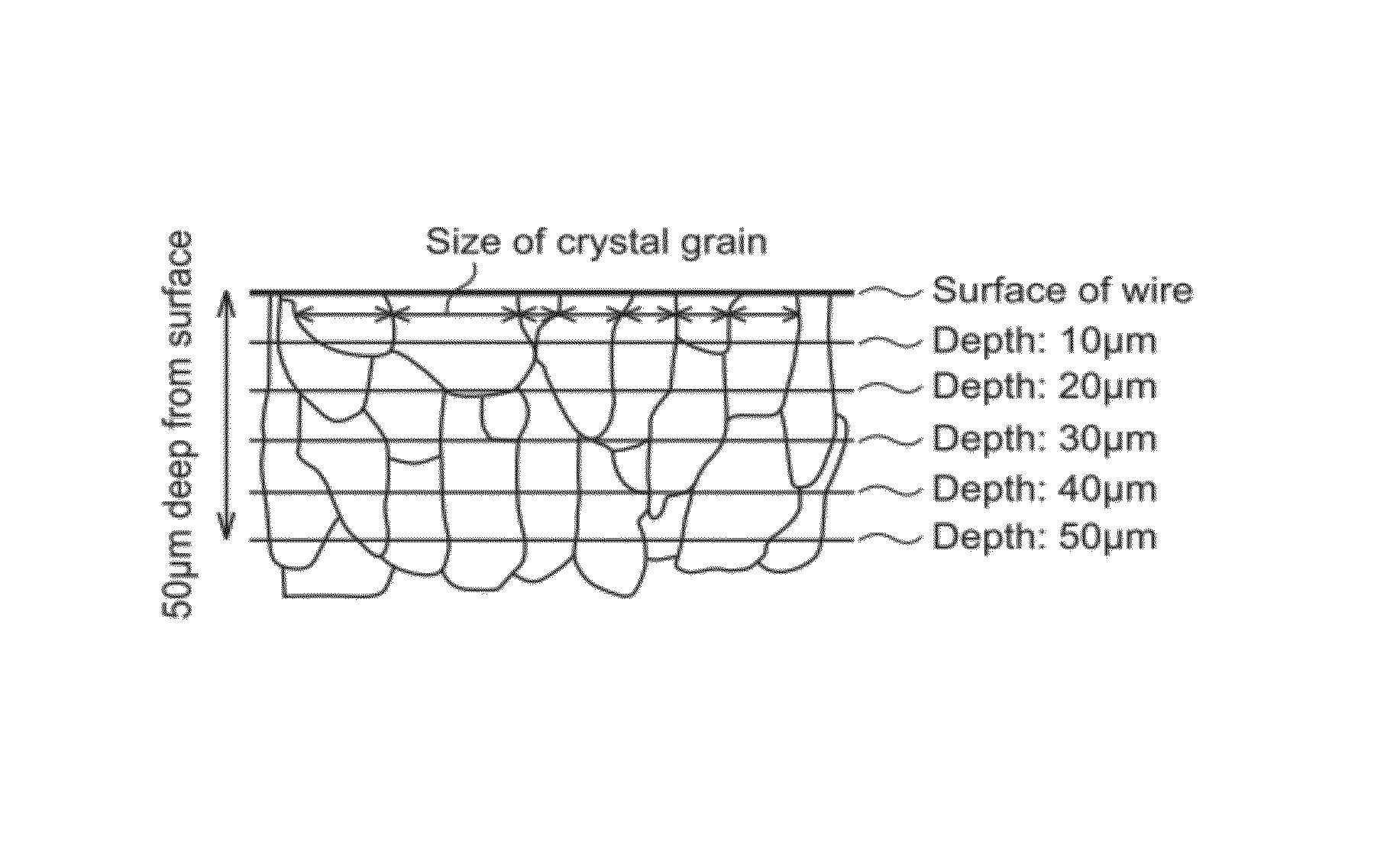 Flexible flat cable with dilute copper alloy containing titanium and sulfur