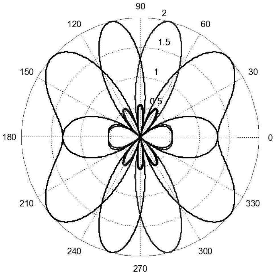 Beam Searching Method in Millimeter Wave Communication