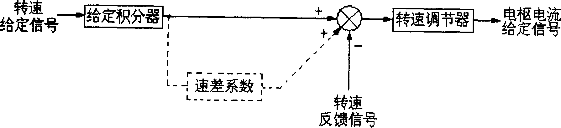 Rolled member head shape controlling method