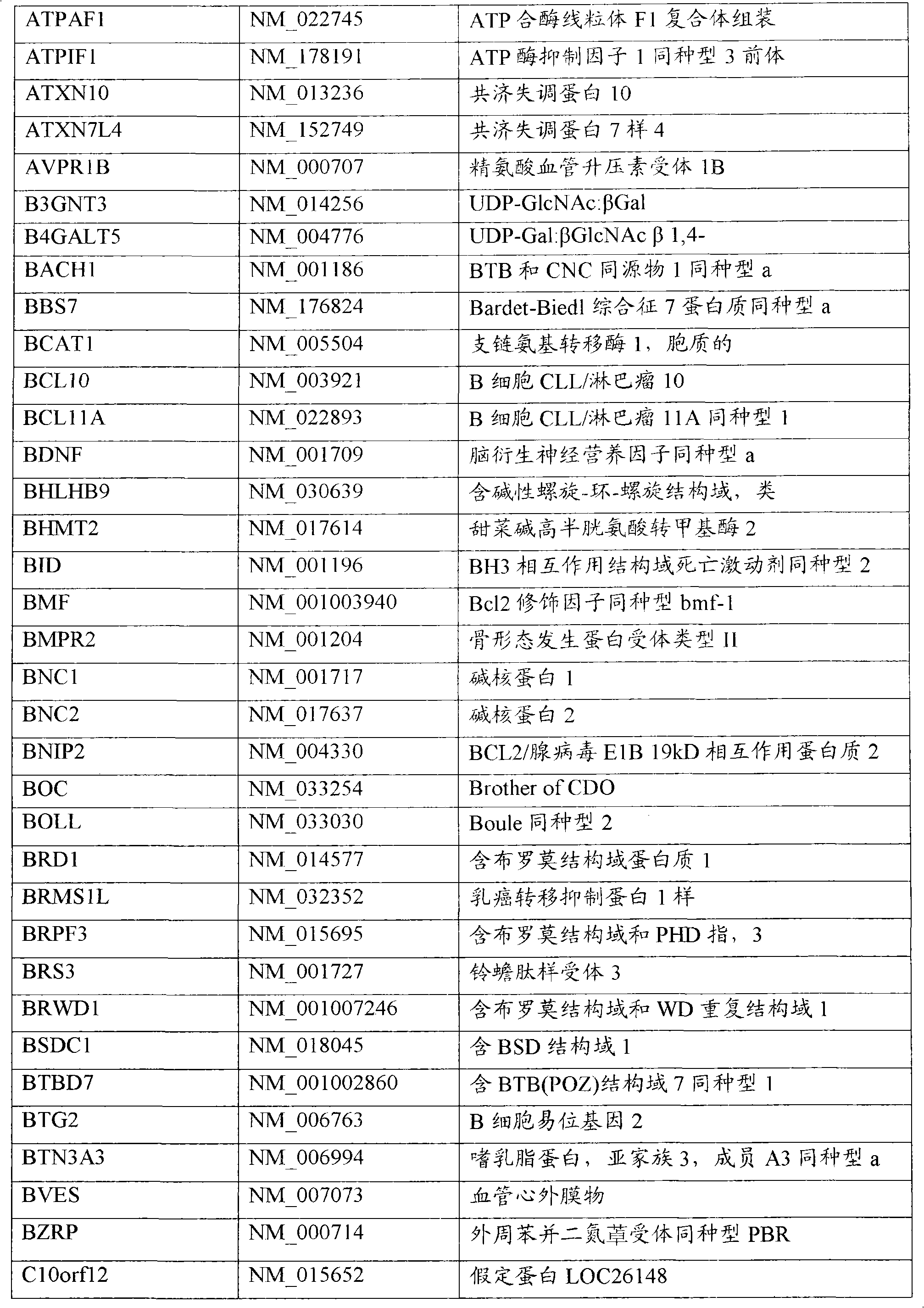 miR-20 regulated genes and pathways as targets for therapeutic intervention