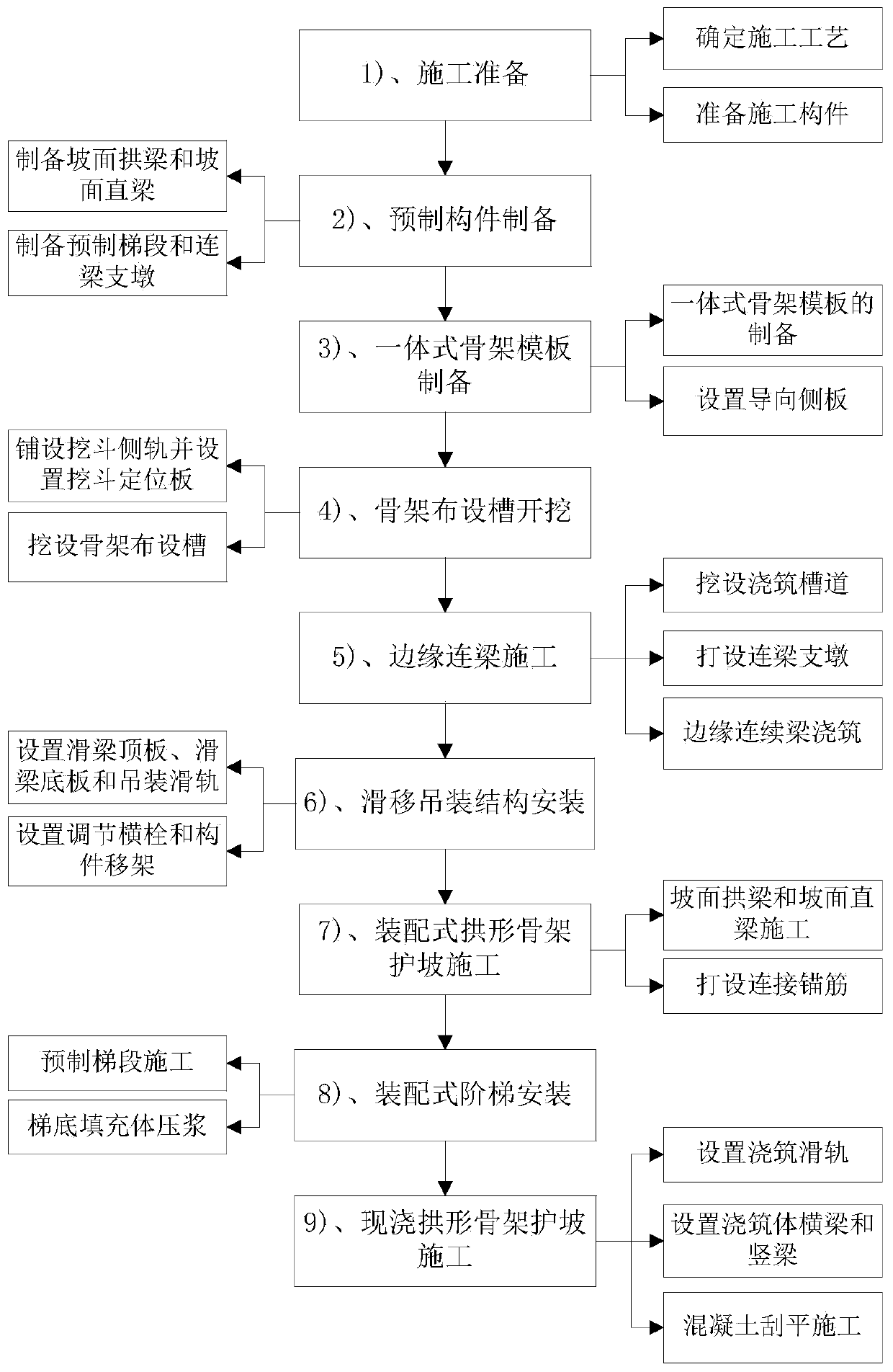 Construction method of concrete arch-shaped framework revetment