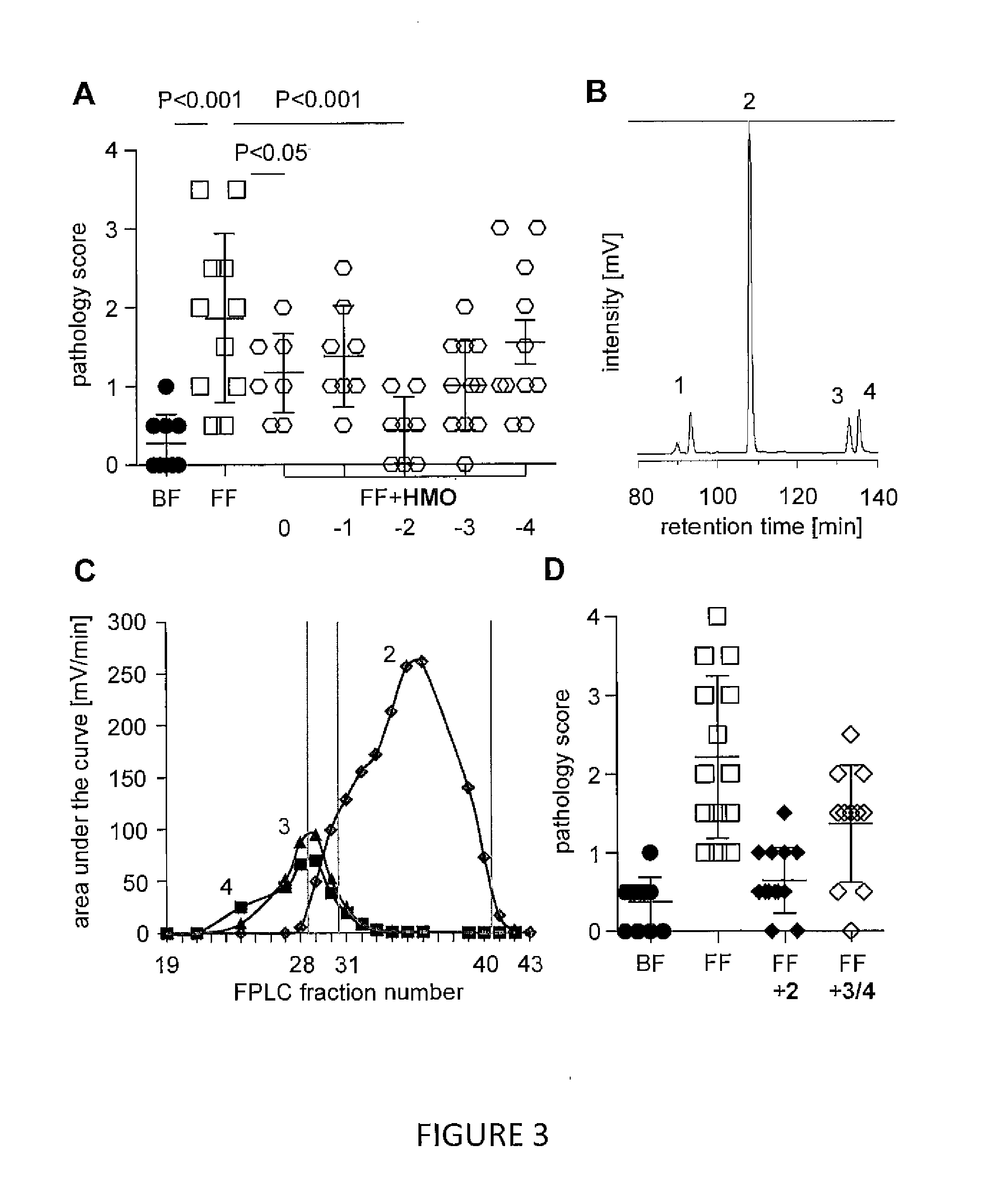 Disialyllacto-n-tetraose (DSLNT) or variants, isomers, analogs and derivatives thereof to prevent or inhibit bowel disease