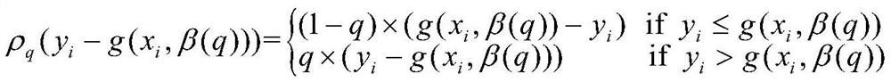 An integrated method for multiple prediction results of electric load probability density