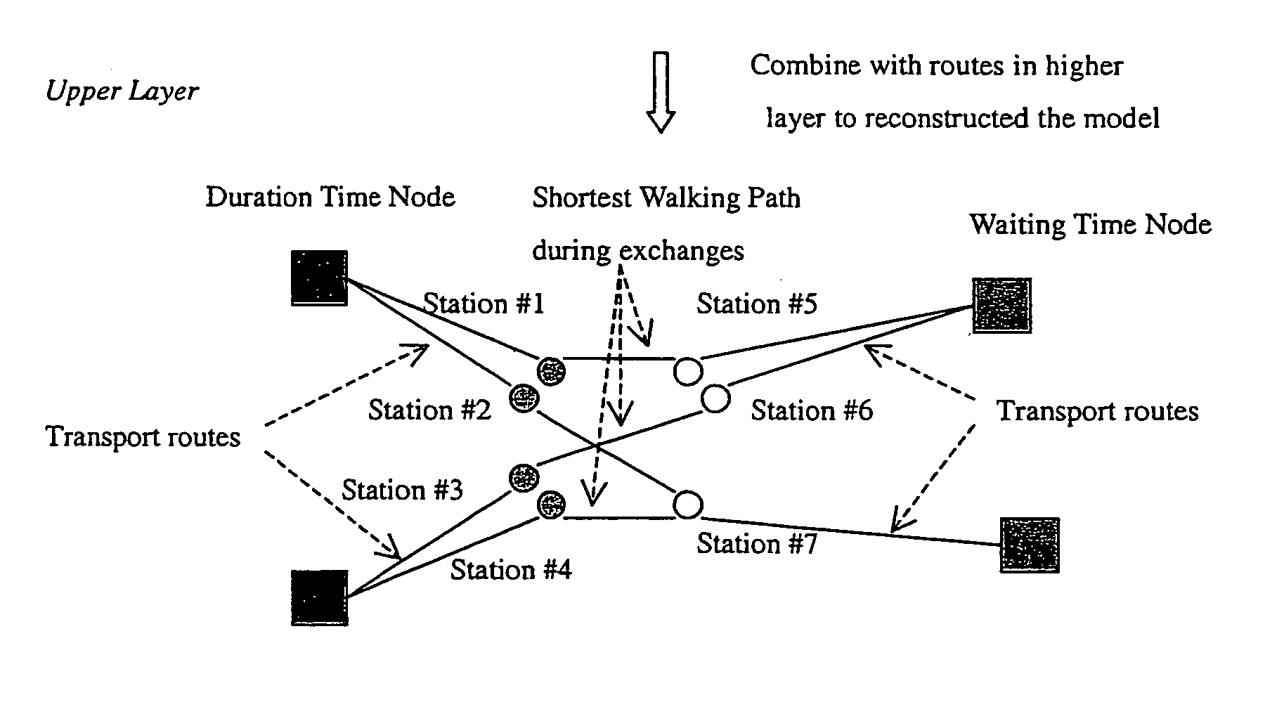 Route planning process