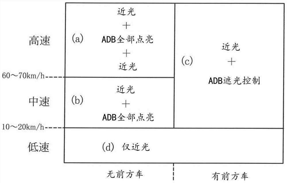 Vehicle headlamp and control method of vehicle headlamp