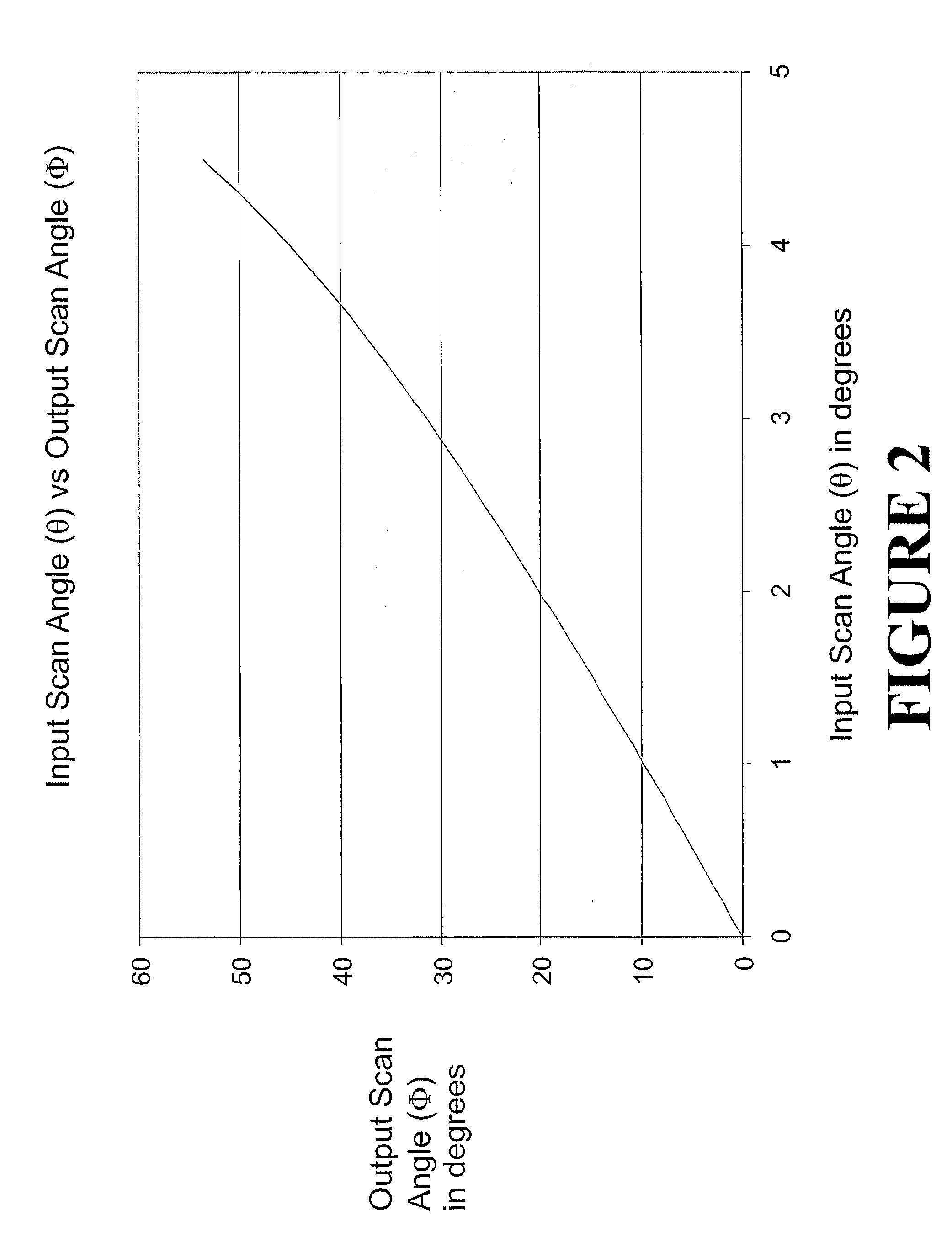 Direct Retinal Display