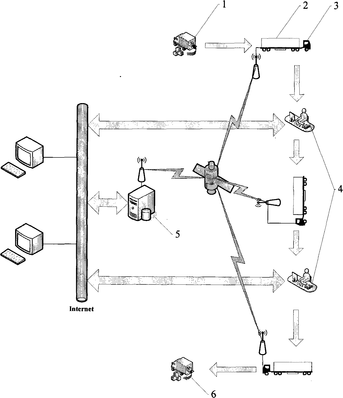 System and method for intelligent monitoring dangerous articles physical distribution based on radio frequency discrimination