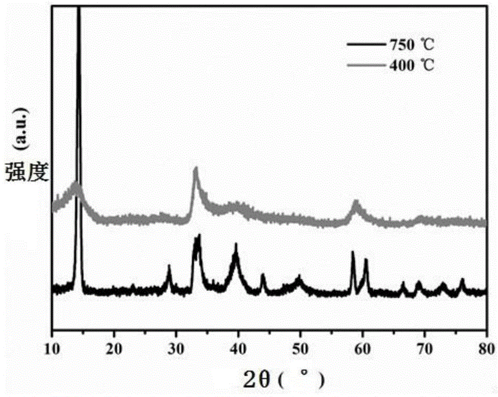 Solvothermal method for preparing three-dimensional nanometer layered structure WS2 and electrochemical application thereof