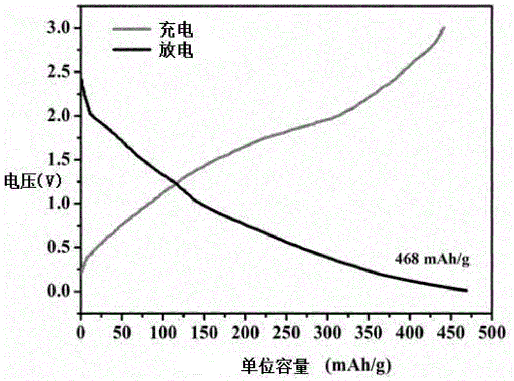 Solvothermal method for preparing three-dimensional nanometer layered structure WS2 and electrochemical application thereof