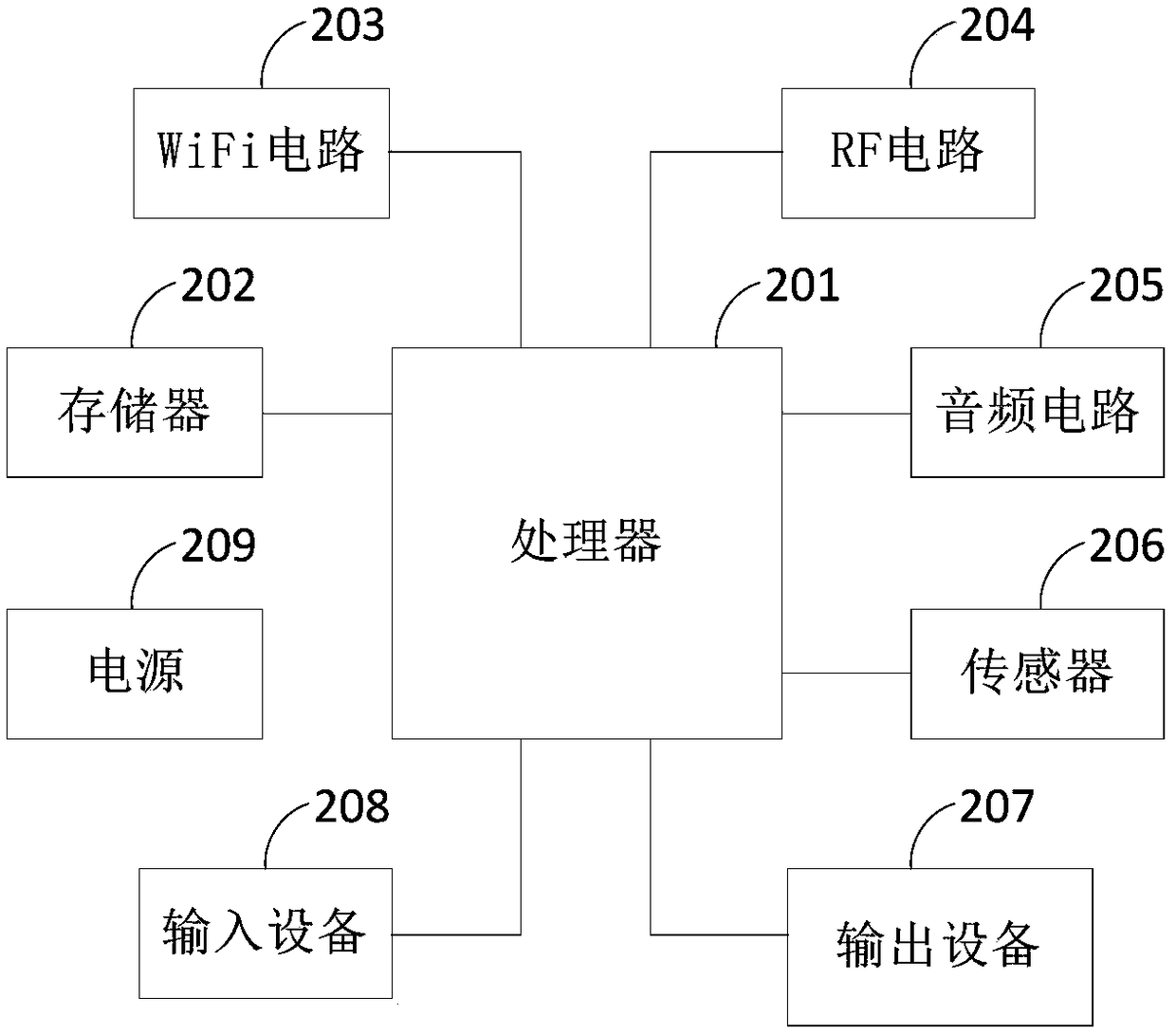 Video quality grade matching method, computer readable storage medium and terminal