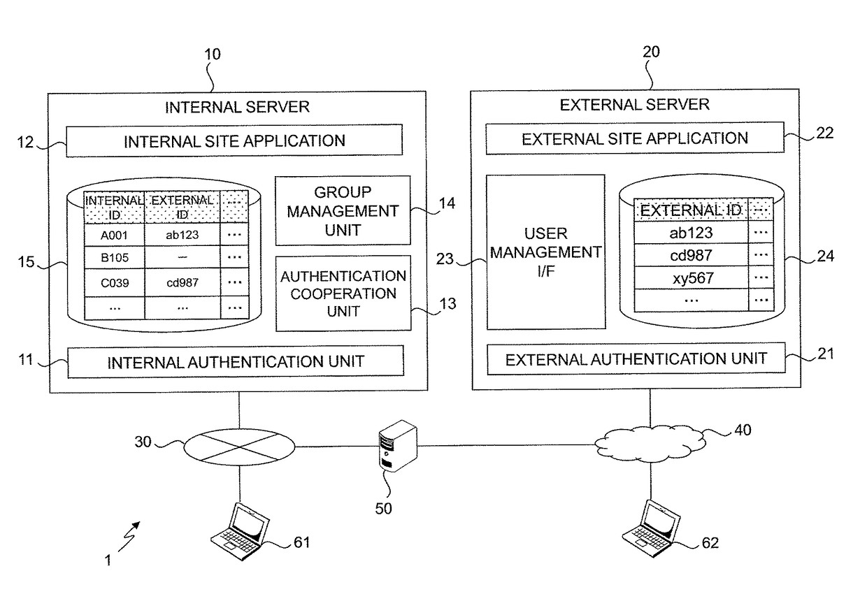 Group definition management system