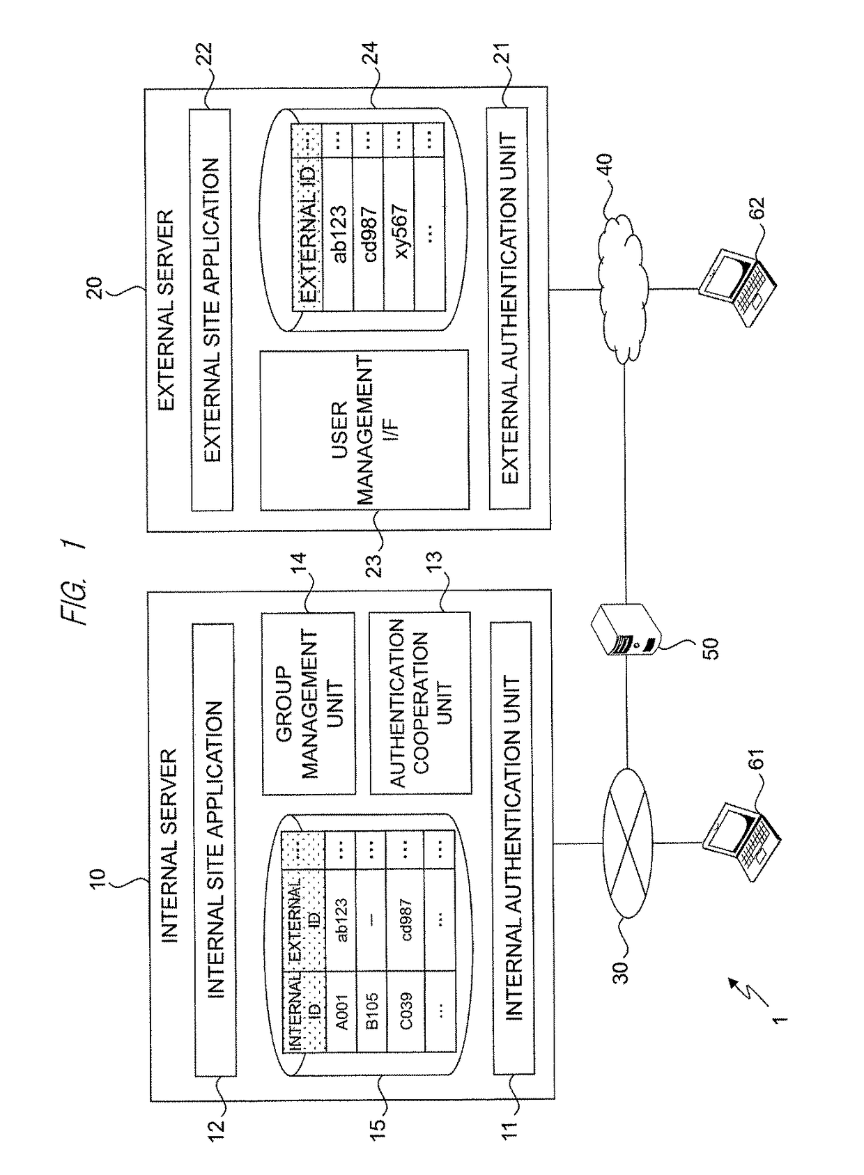 Group definition management system