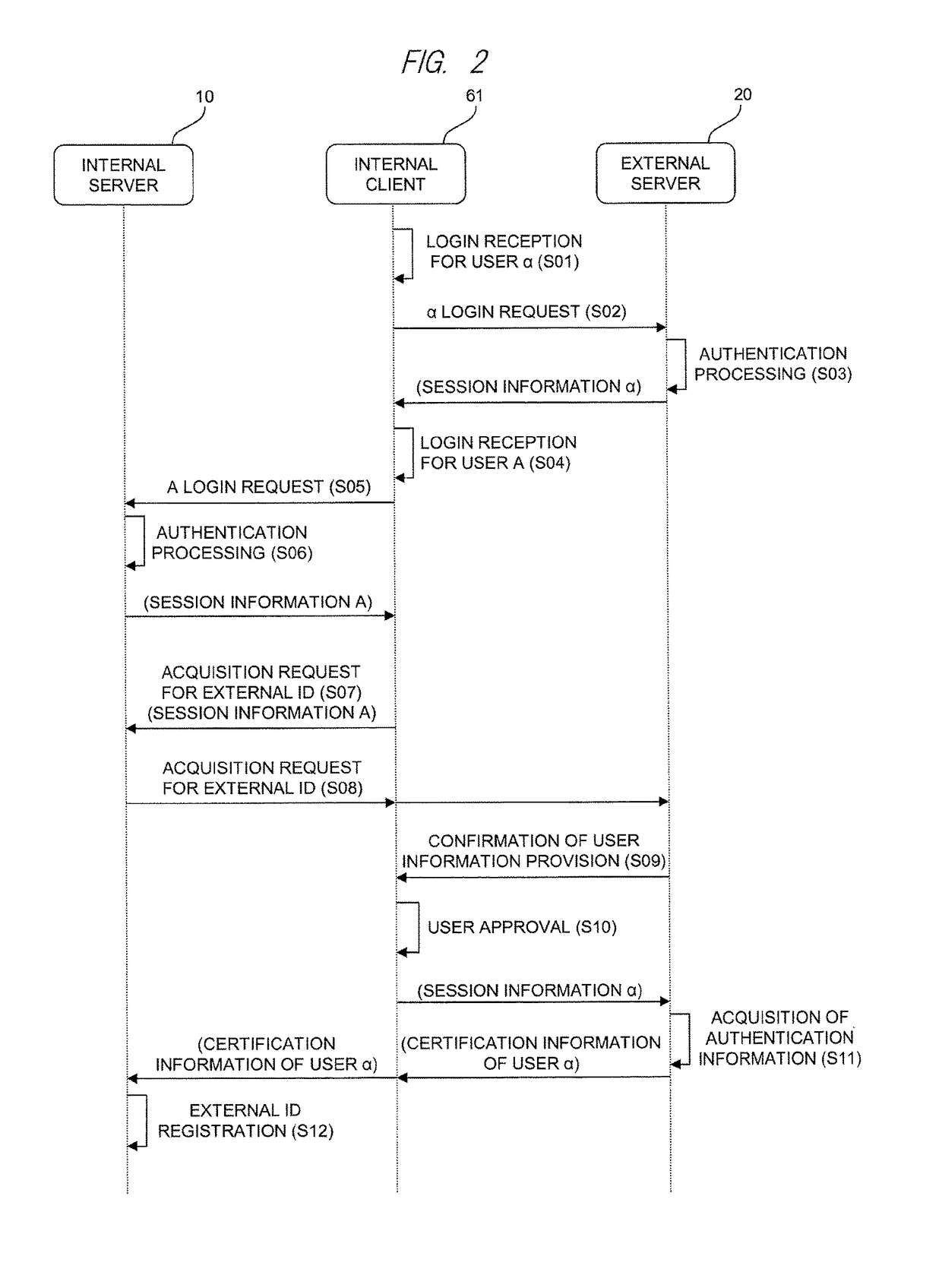 Group definition management system