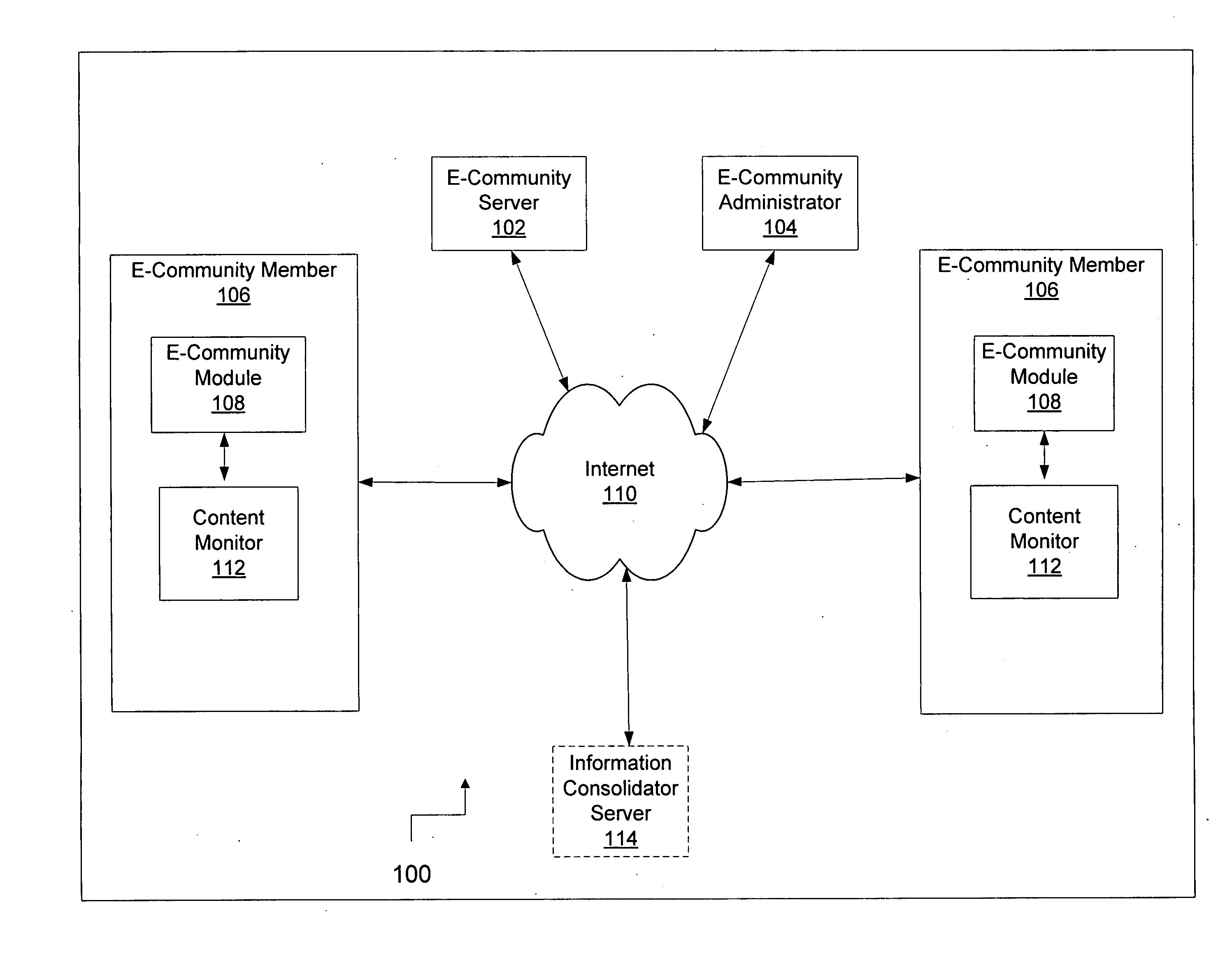 Systems and methods for content monitoring on a network