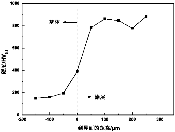 Iron based amorphous/alumina ceramic composite powder and preparation method and applications thereof