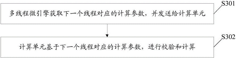 Checksum calculation method and network processor