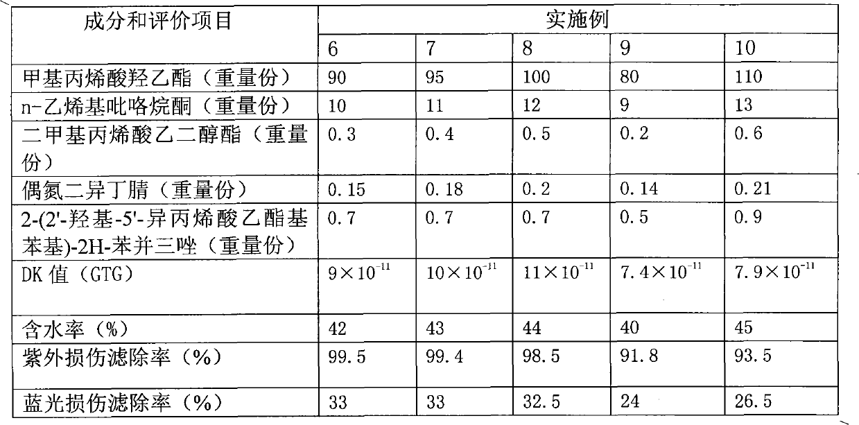 Radiation-protection filtering contact lenses and production method therefor