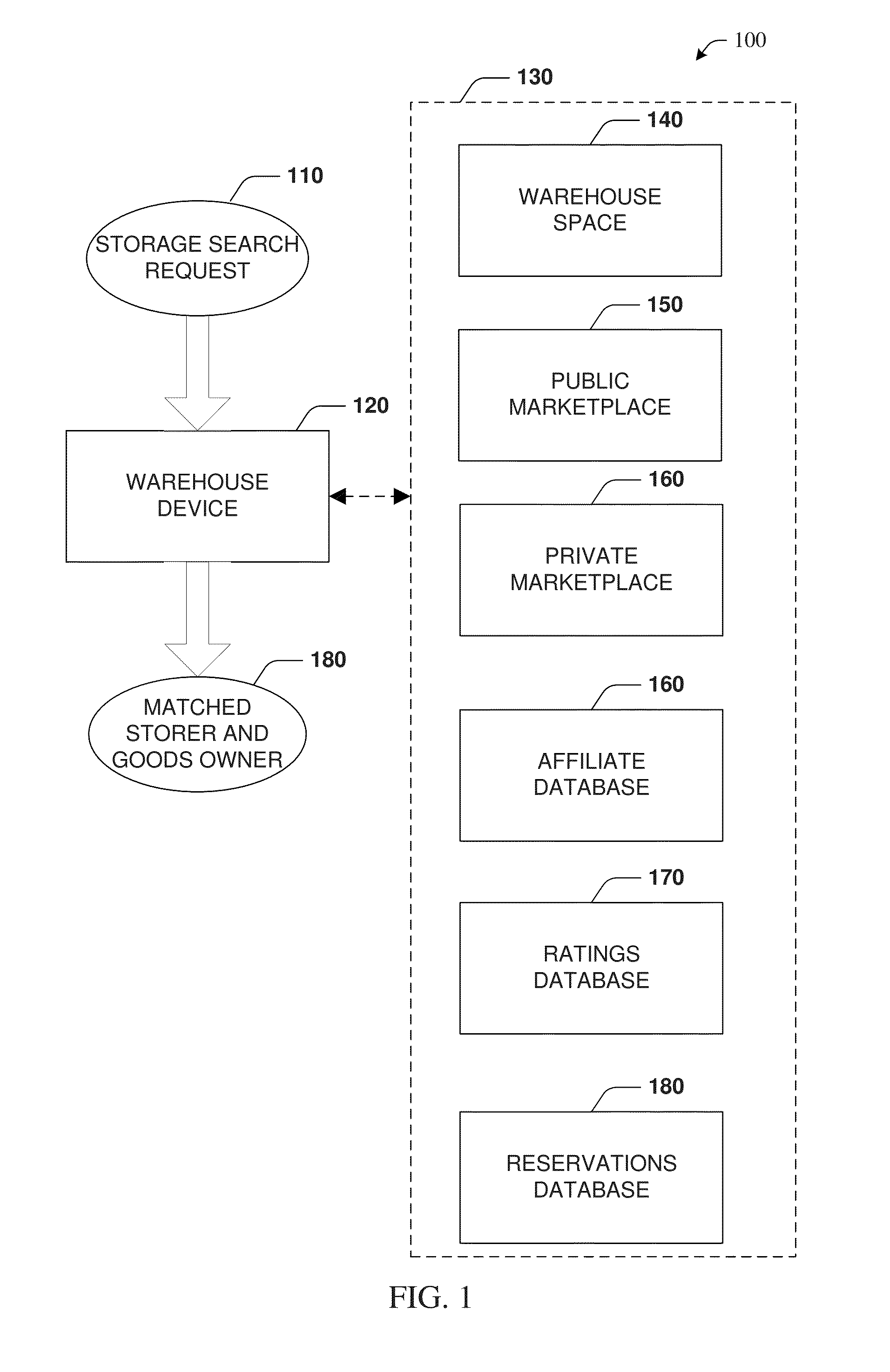 System and method for an internet-enabled marketplace for commercial warehouse storage and services