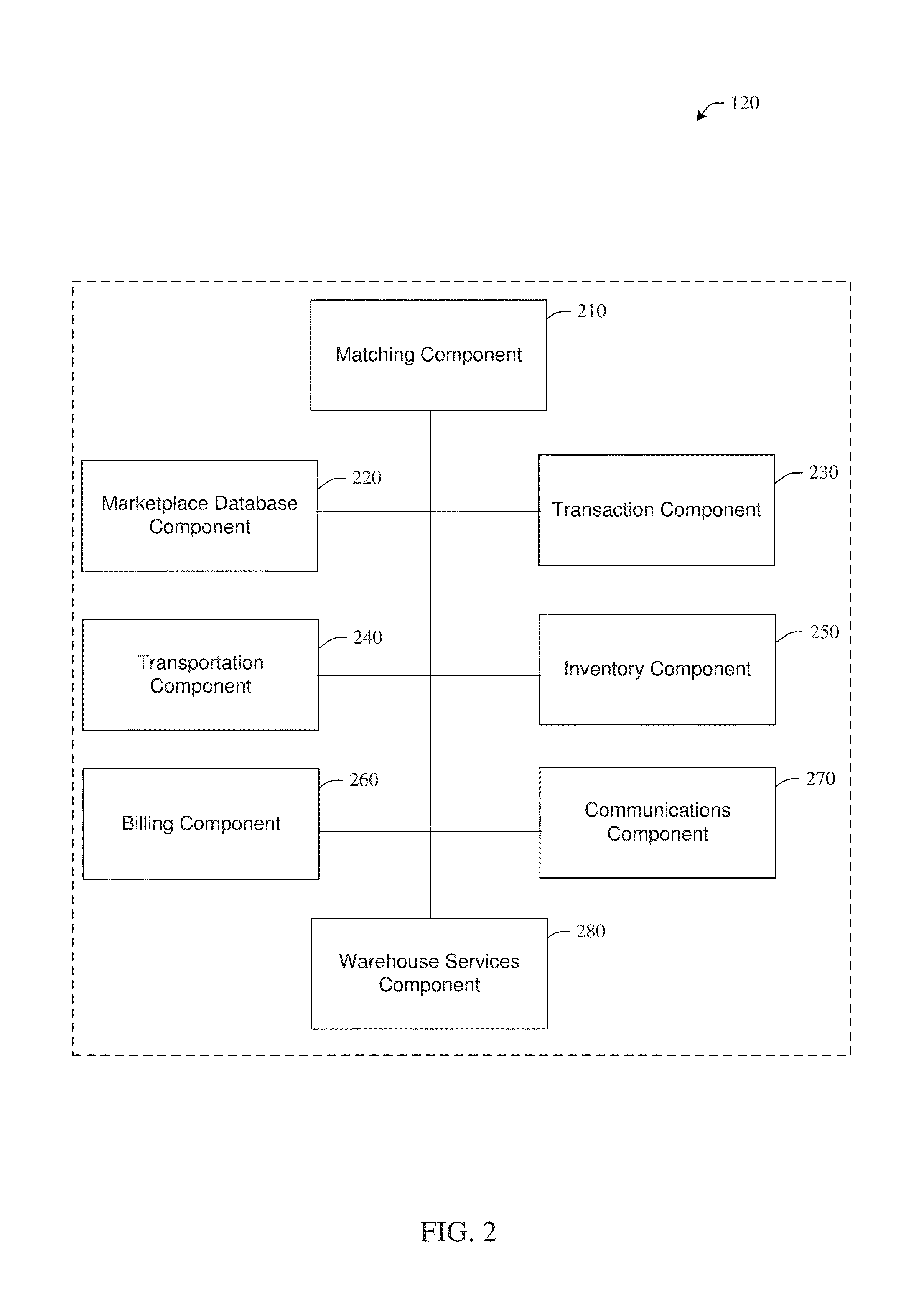 System and method for an internet-enabled marketplace for commercial warehouse storage and services