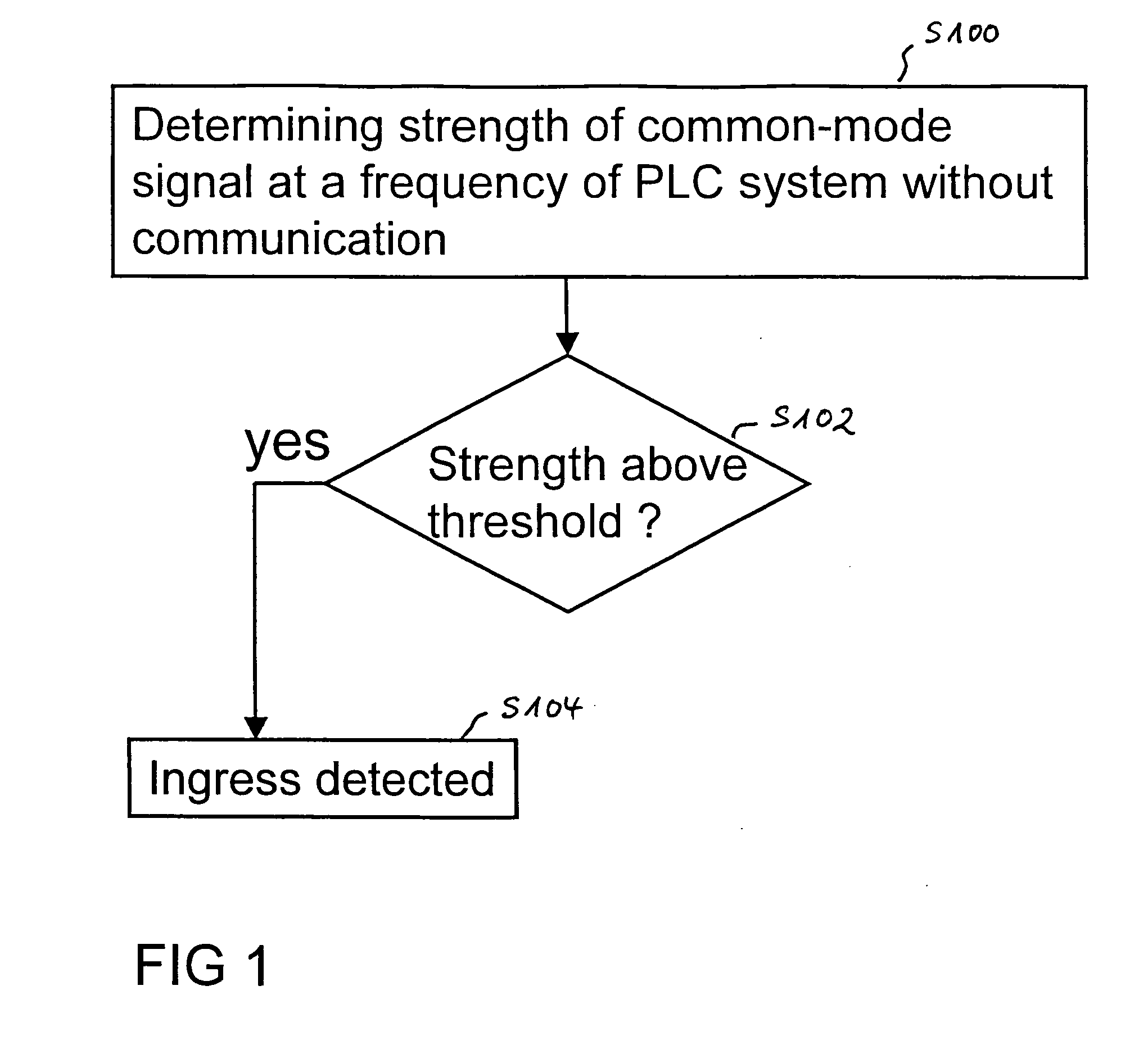 Method for detecting an ingress of a short-wave radio signal in a power line communication system and power line communication modem