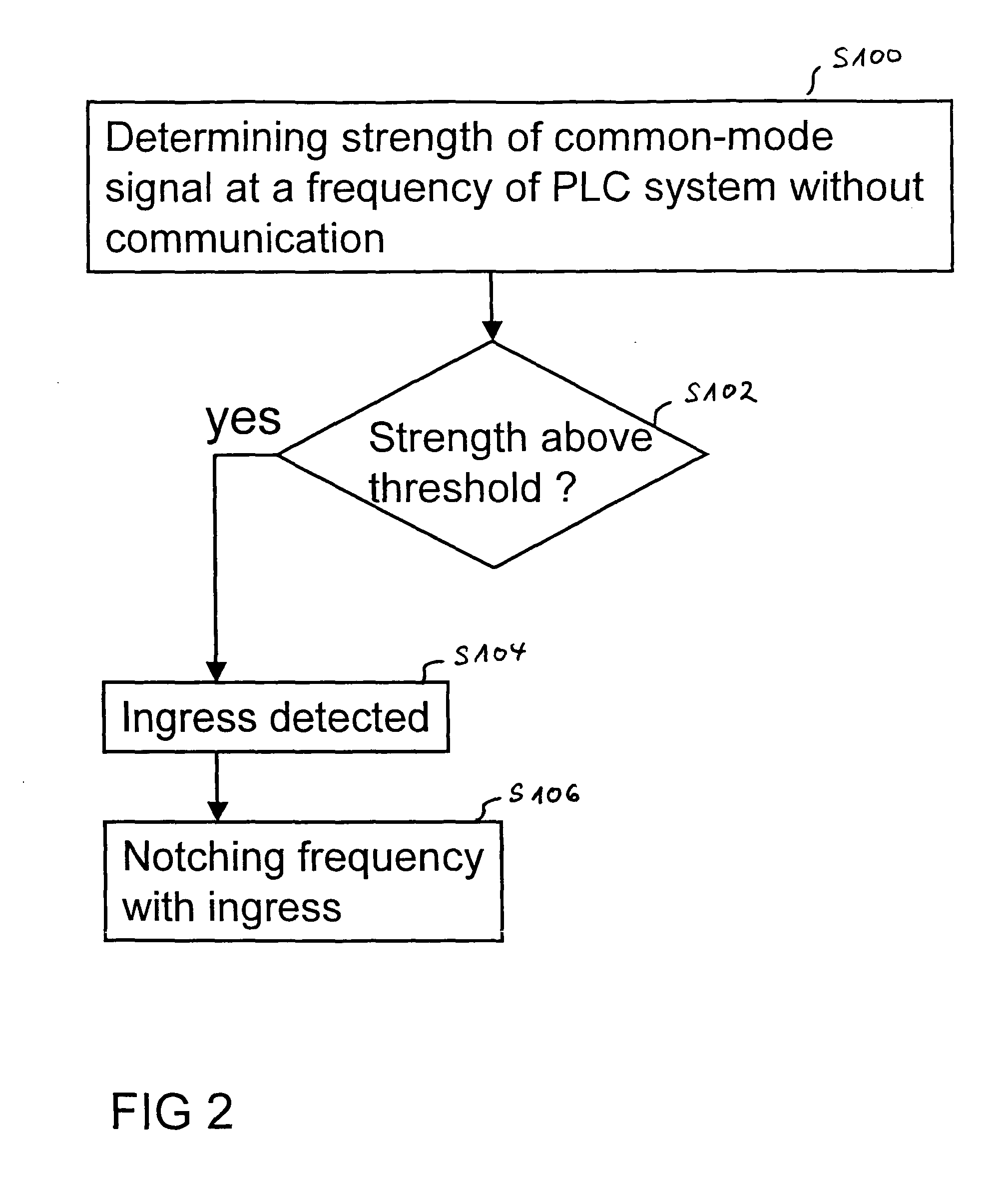 Method for detecting an ingress of a short-wave radio signal in a power line communication system and power line communication modem