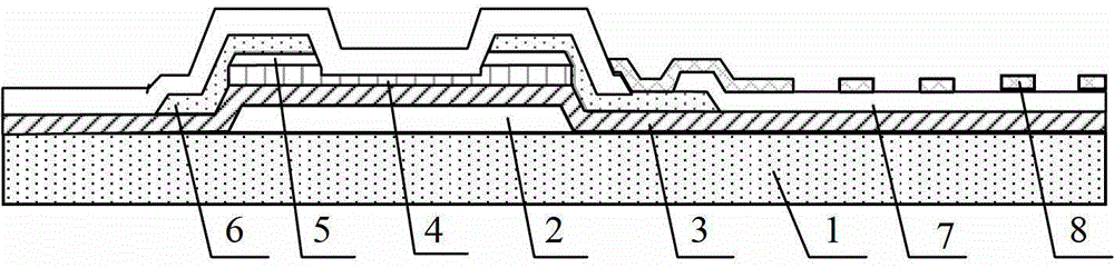 Array substrate, manufacture method of array substrate, liquid crystal display panel and display device