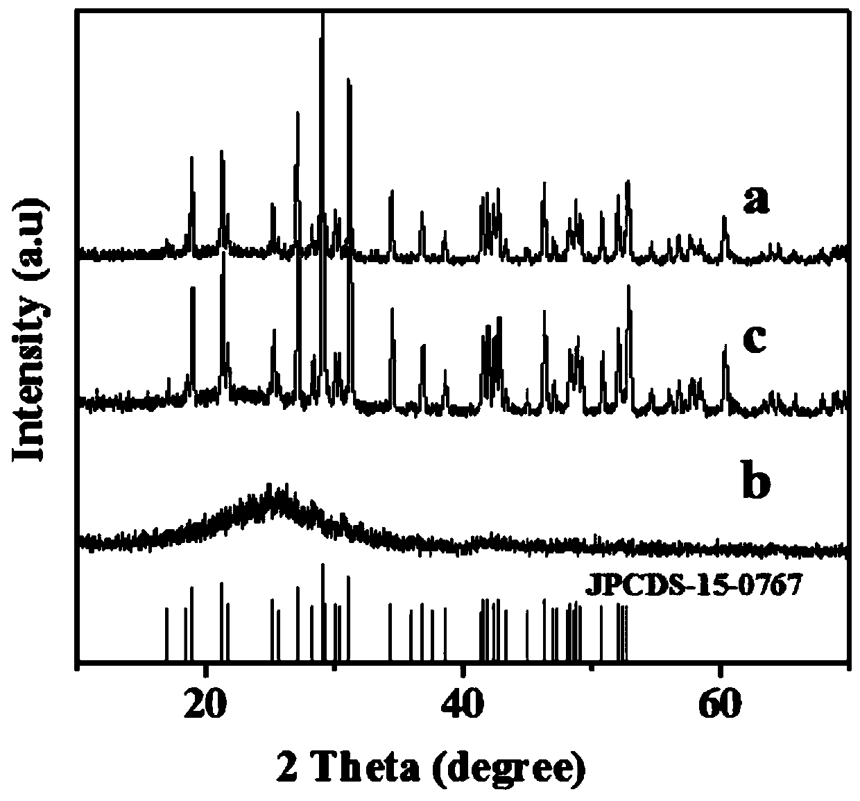 Preparation method of BiPO4/3DNGH three-dimensional photoelectric functional nano material