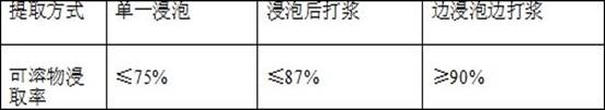 Preparation method of strong-flavor instant tea and product thereof