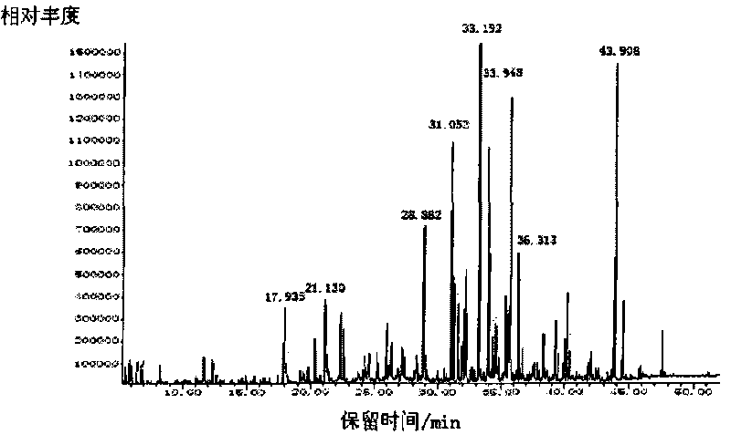 Detecting method for trace amount aroma components in natural aromatic product