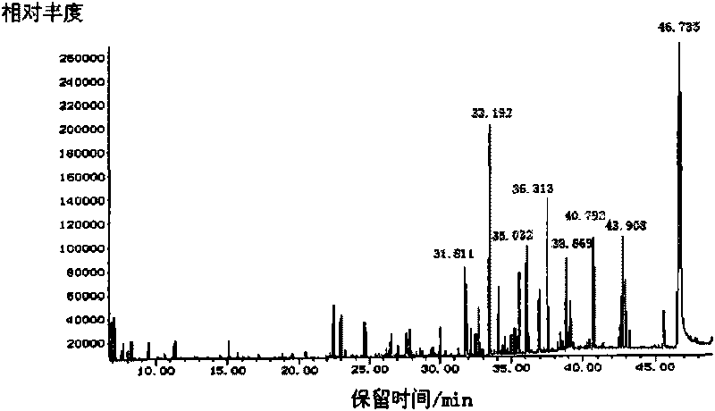 Detecting method for trace amount aroma components in natural aromatic product