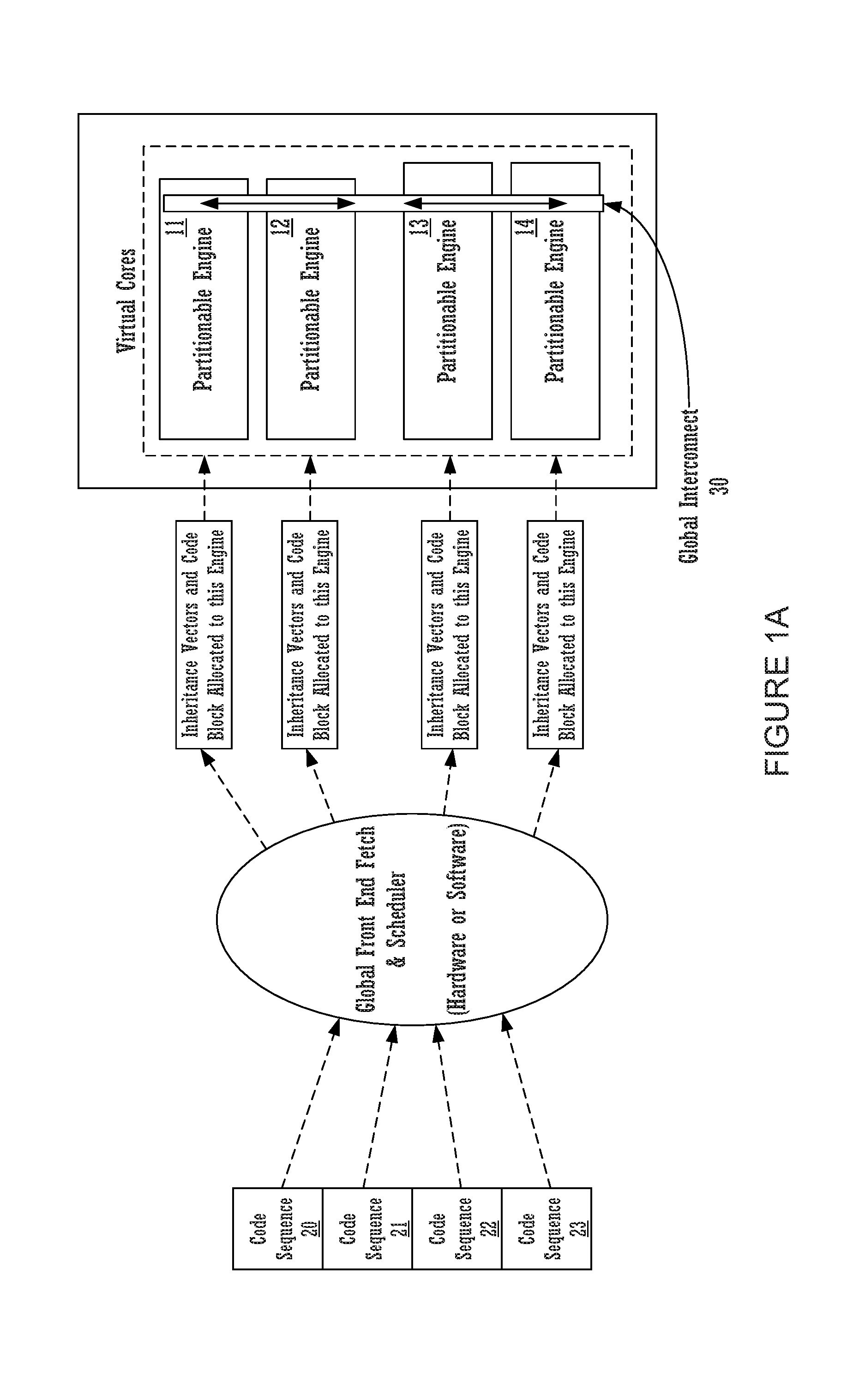 Executing instruction sequence code blocks by using virtual cores instantiated by partitionable engines