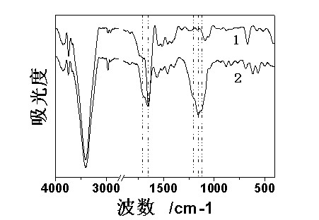 Graphene-ion exchange polymer electric actuator as well as manufacturing method and application thereof