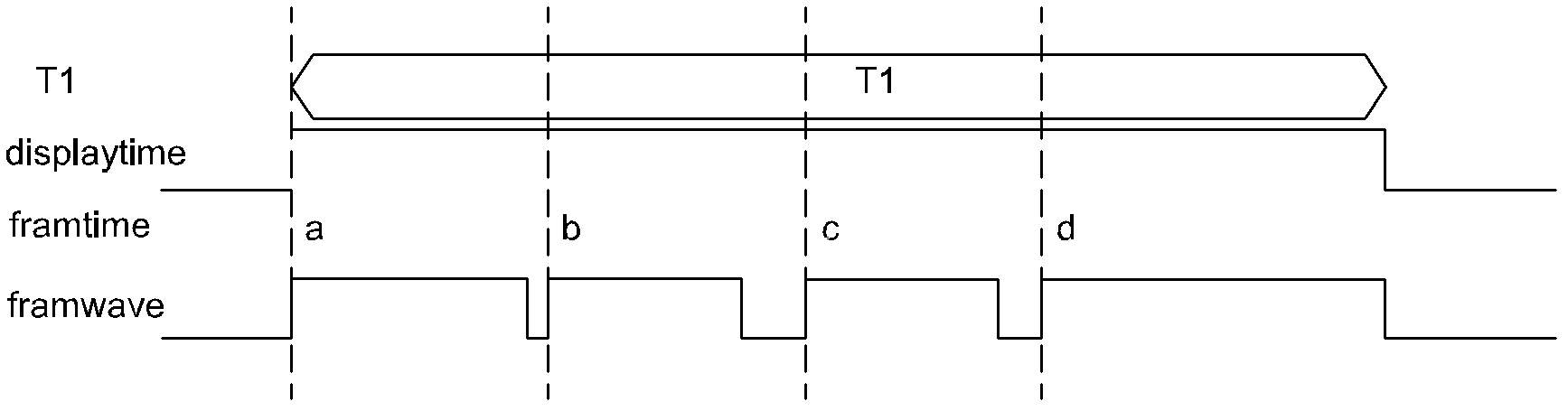 Method for improving display effect of electronic ink display screen