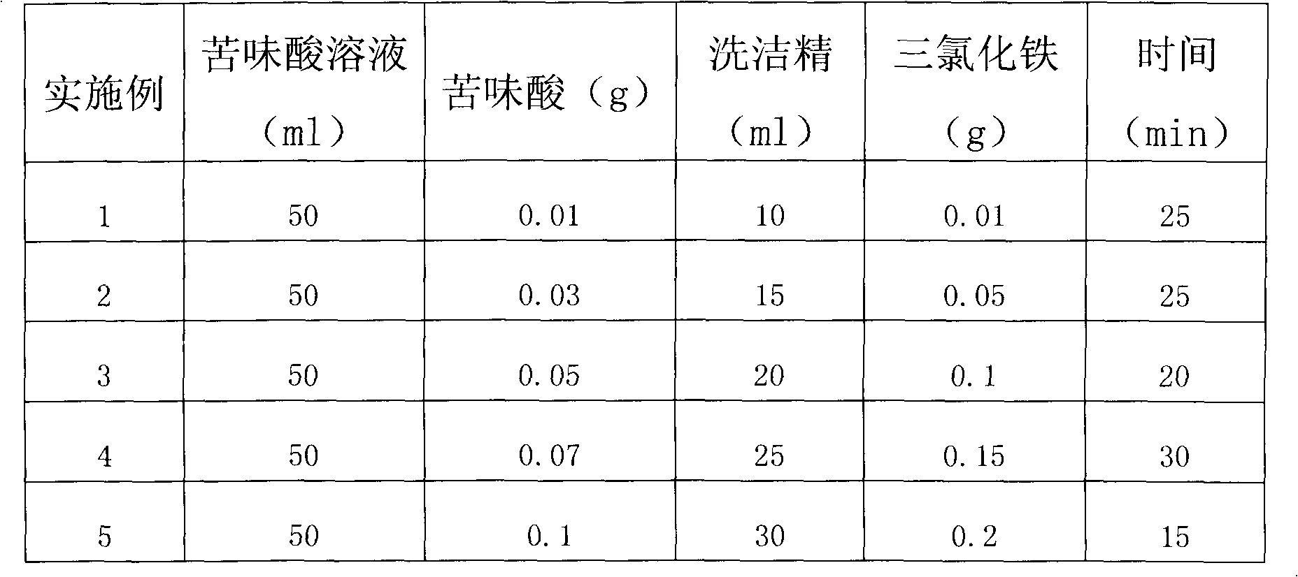 Medium-high carbon steel actual grain size developer and developing method