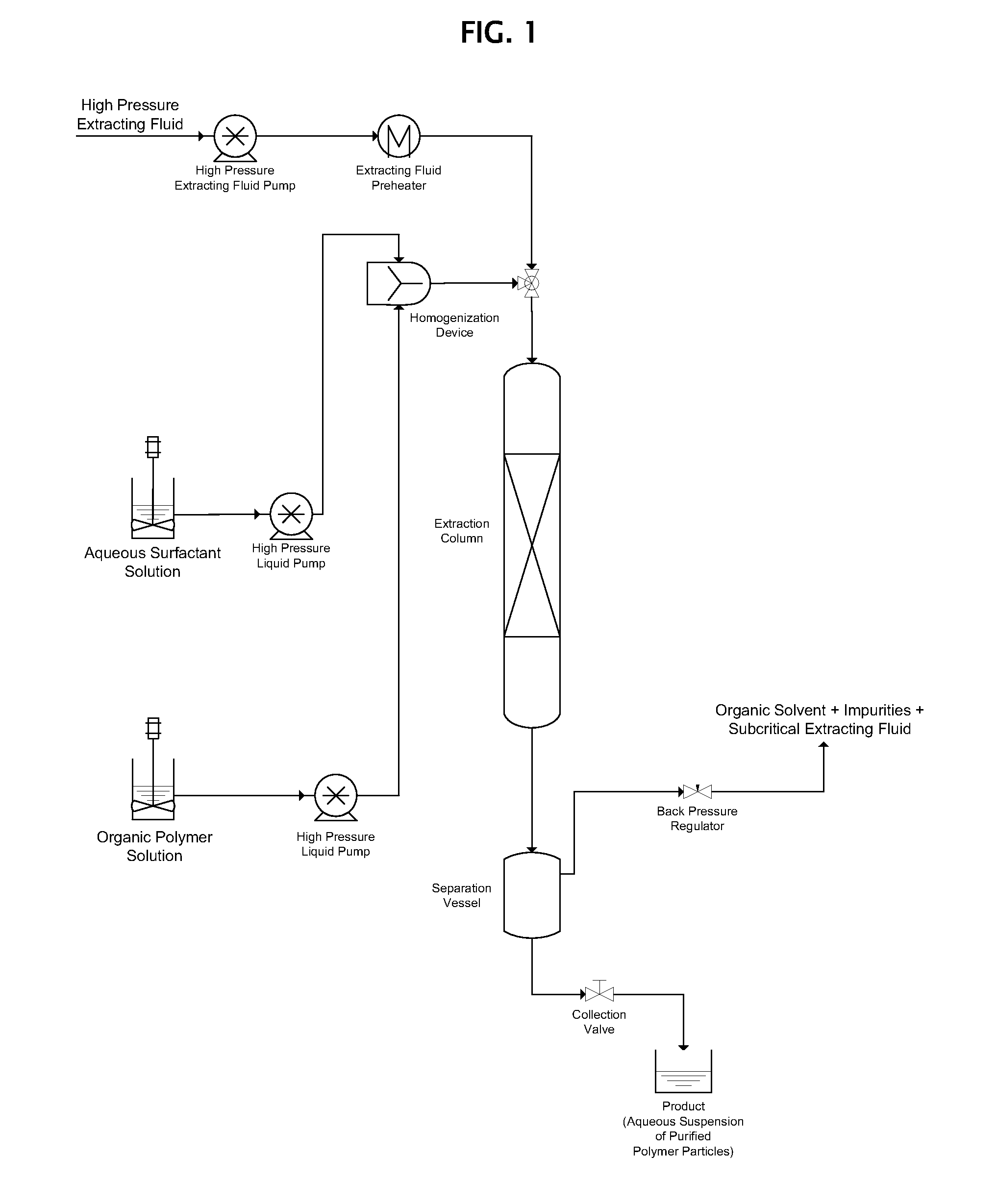 Methods for the purification of polymers