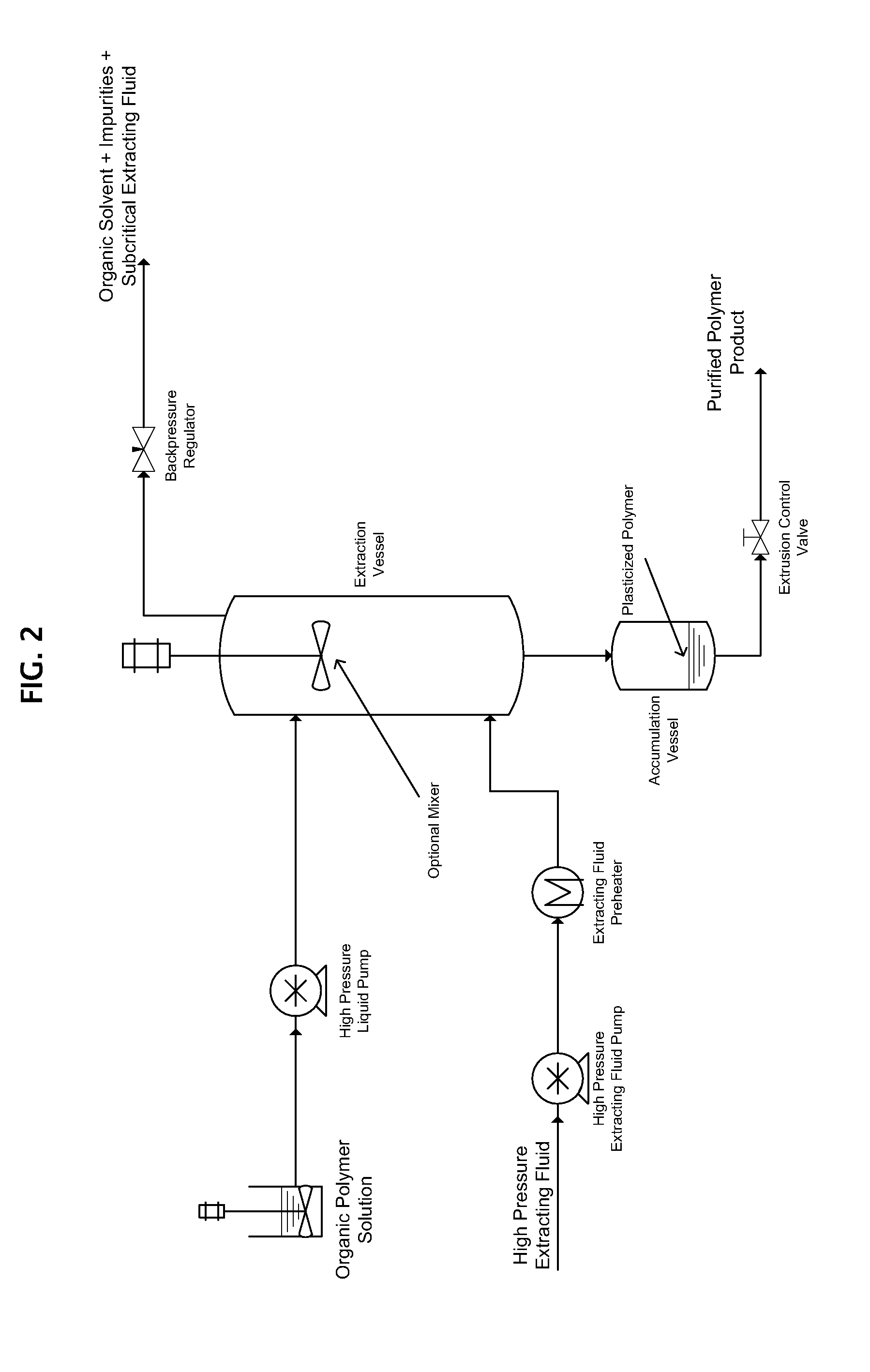 Methods for the purification of polymers