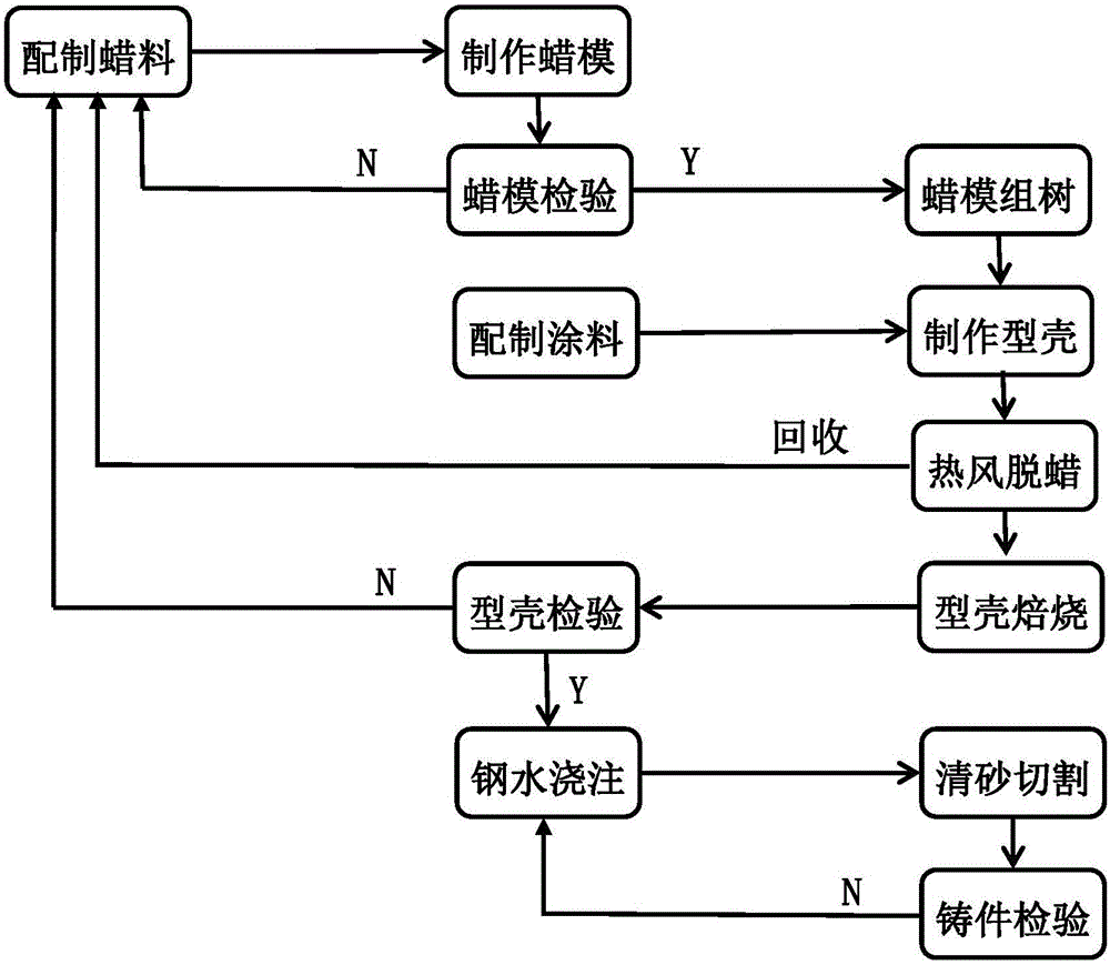 Waterglass-process precise casting process