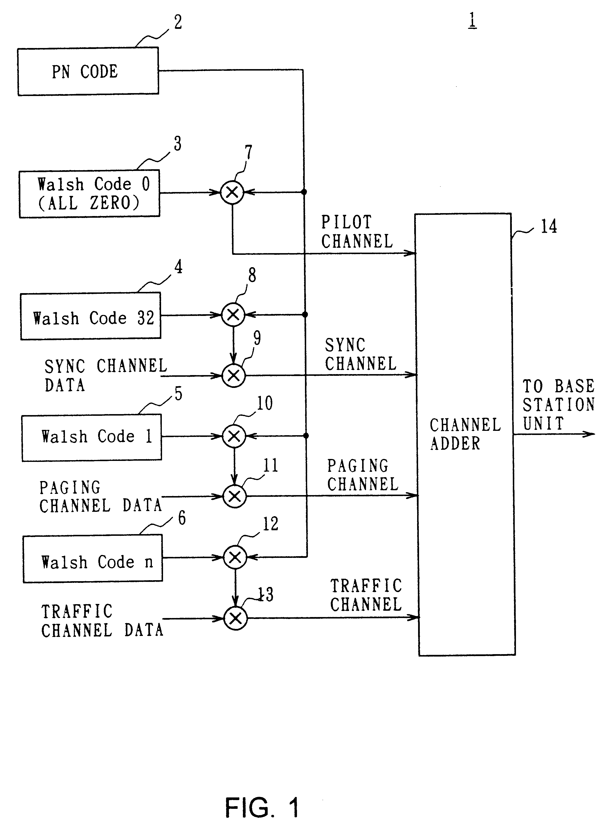 Radio communication system and method and mobile communication terminal device