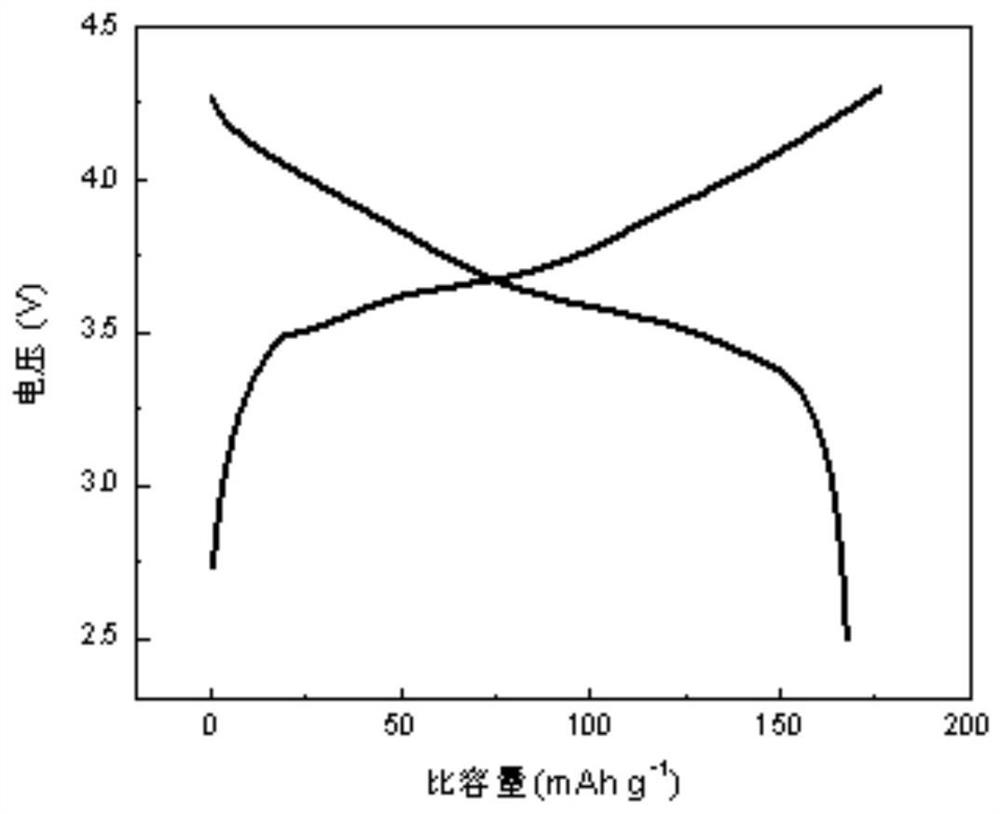 Method for safely and efficiently recycling lithium from waste battery