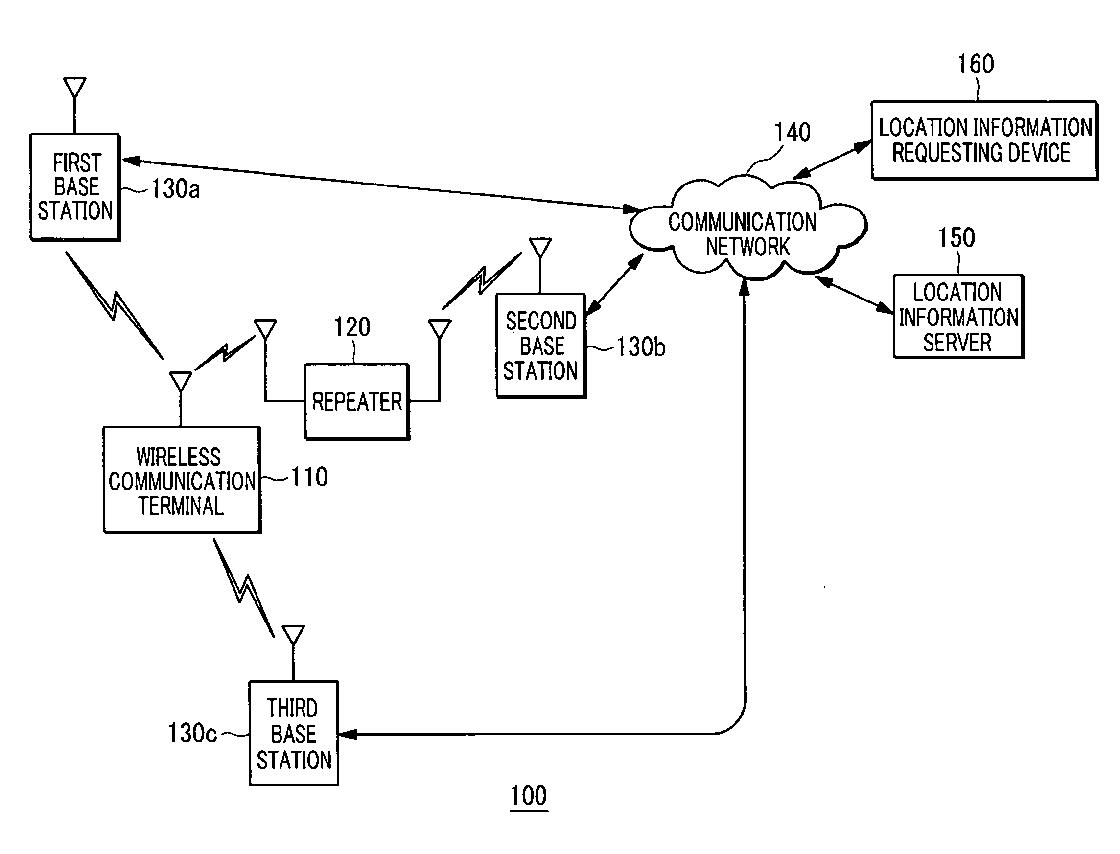 Apparatus and method of processing rescue request signal