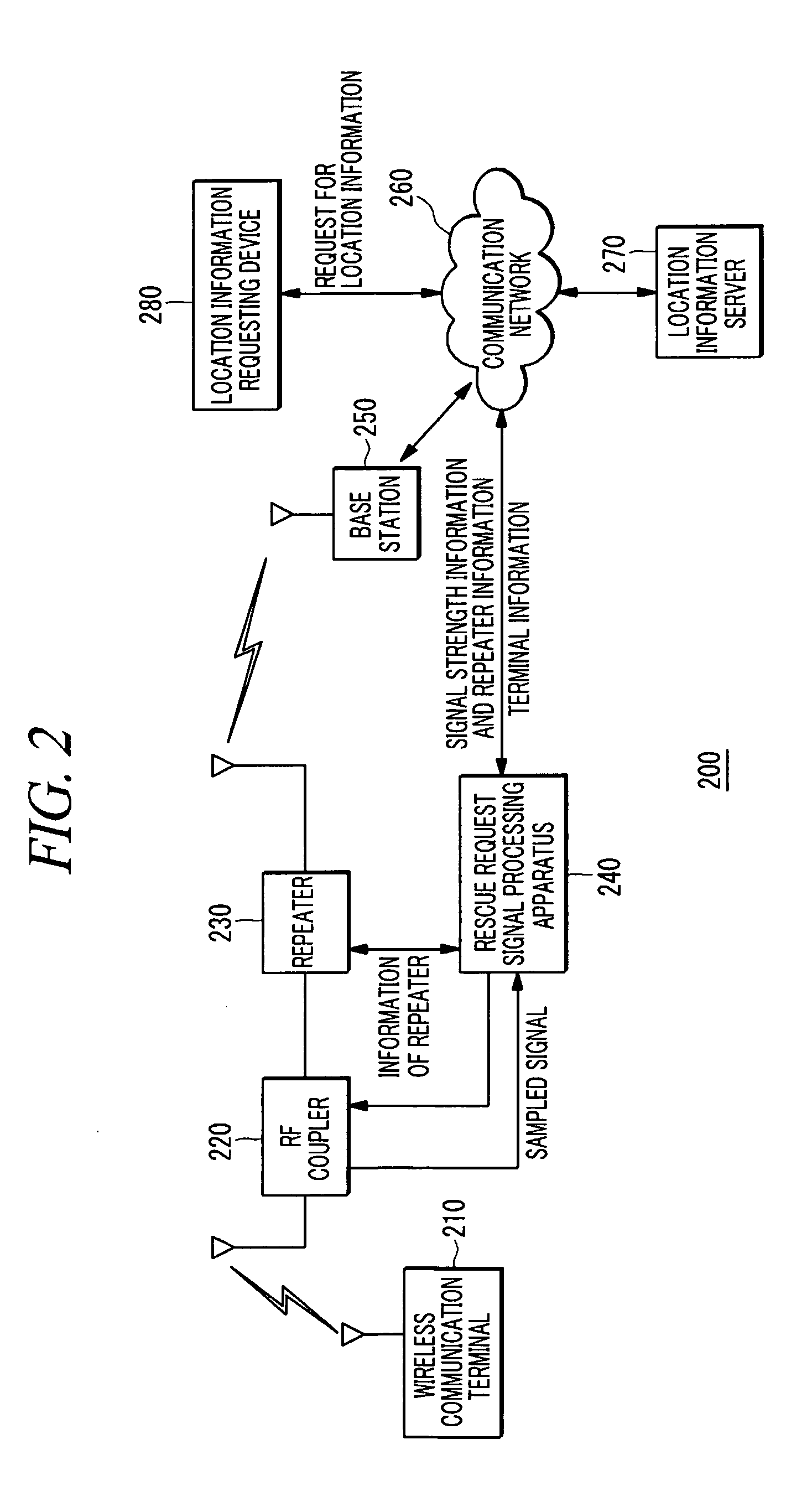 Apparatus and method of processing rescue request signal