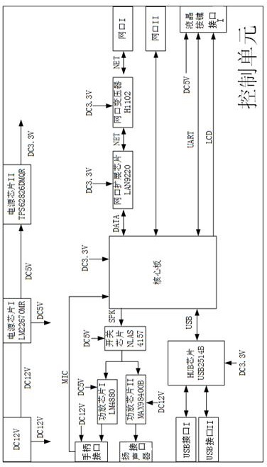 A realization method of IPH video call vehicle-mounted station based on LTE network