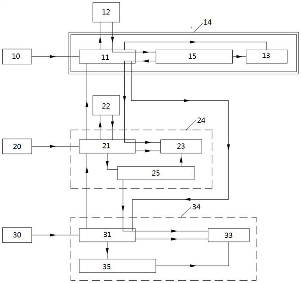 Spent fuel post-treatment plant sample analysis method and system