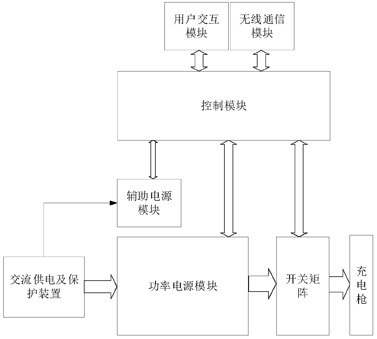 Electric vehicle charging device and method suitable for bus station or logistics field station